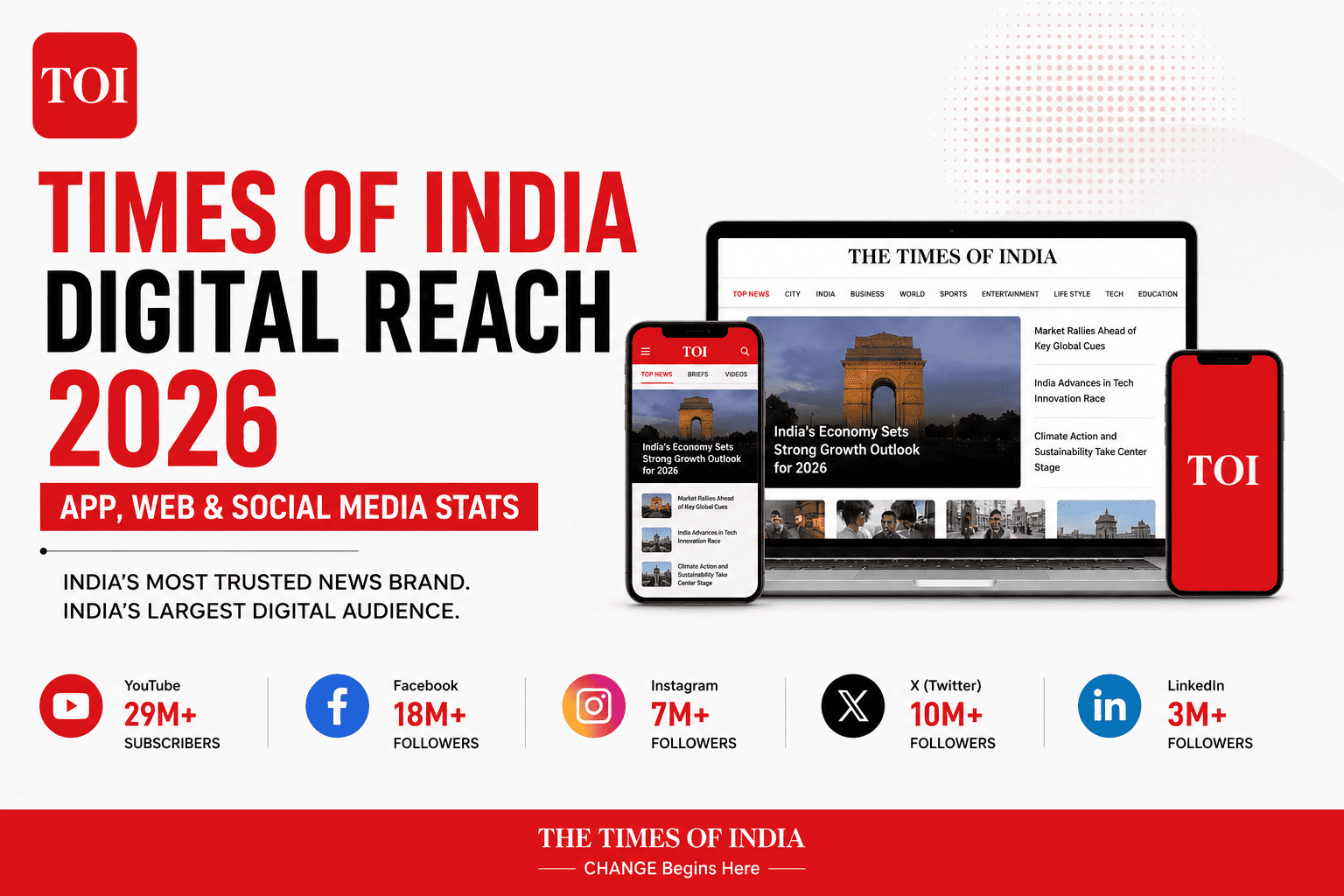 Times of India website reach by Brandhexa